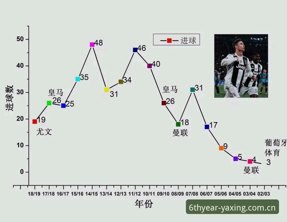 专注体验第足球数据 亚星体育平台从入门到精通教程:把足球数据玩出价值