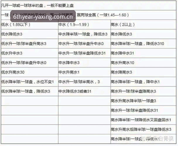 亚星CN实时足球水位下载不了怎么办 圈内人六年实操经验:亚星CN实时足球水位下载不了?避开这3个坑就稳了